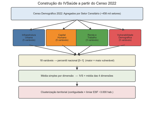 1. Fluxo metodológico