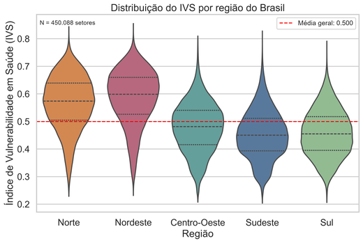 2. Violino do IVS por região
