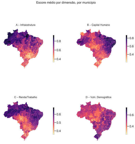 7. Mapa das 4 dimensões